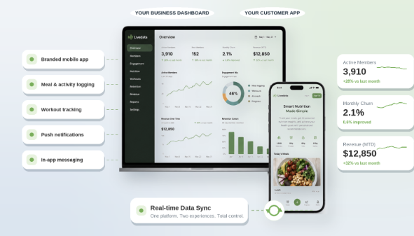 Branded customer app for meal and calorie tracking connected to a business dashboard