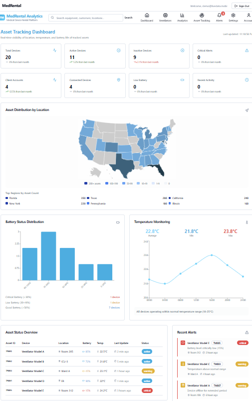 Asset tracking dashboard with device totals, location map and battery status